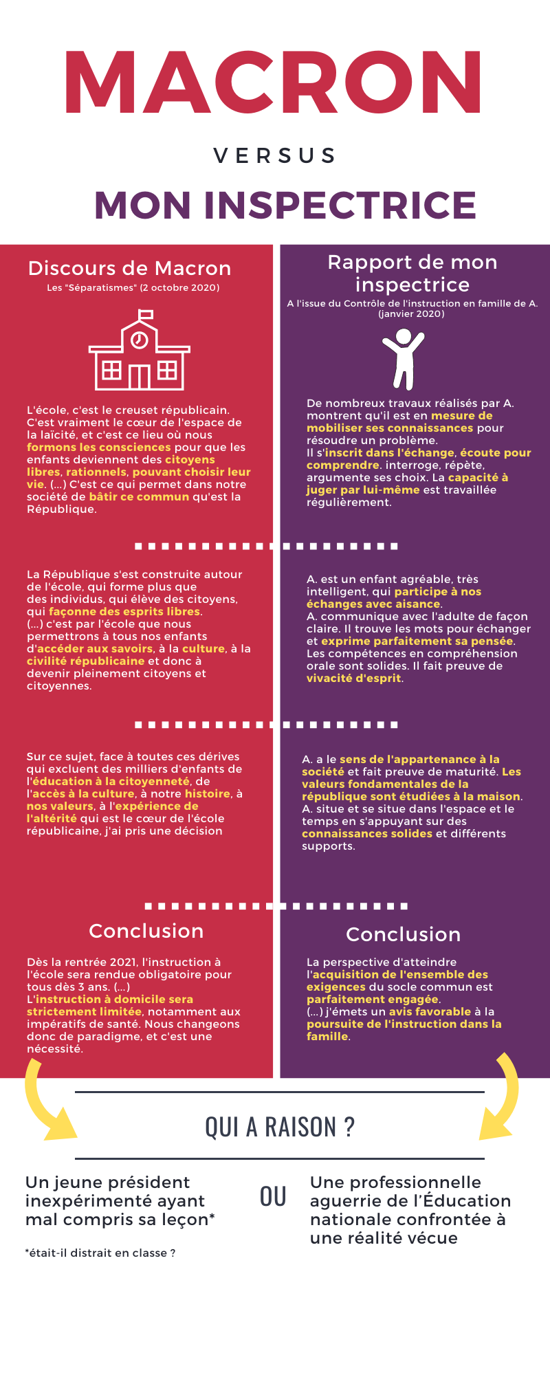 Instruction en famille vs Ecole
